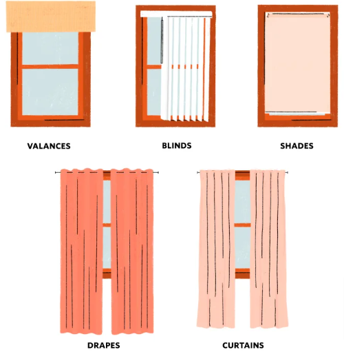 Types of curtains: A guide to the different styles of curtains, including drapes, sheers, shades, and blinds, and how to choose the right type for your needs.